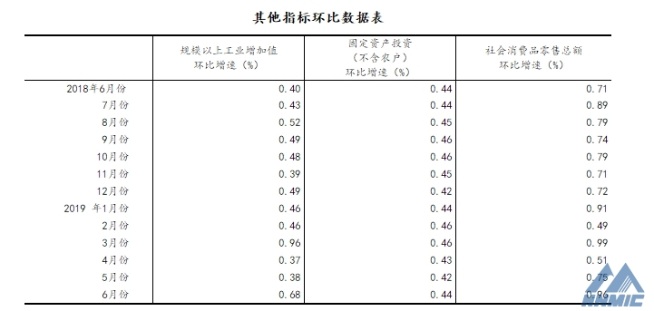 國家統(tǒng)計(jì)局：上半年國民經(jīng)濟(jì)運(yùn)行總體平穩(wěn)、穩(wěn)中有進(jìn)