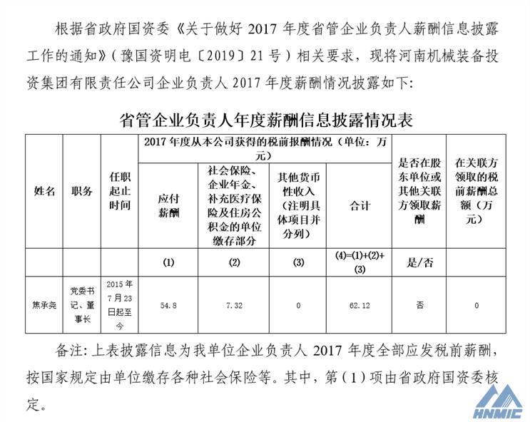 關于披露《河南機械裝備投資集團企業(yè)負責人2017年度薪酬情況》的公告